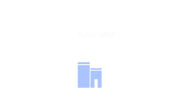 廠房面積